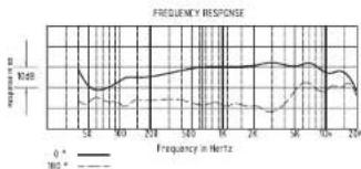 ROLAND CS-15 - Frequency Response - 1
