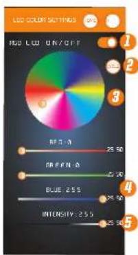 LED COLOR SETTINGS RGB: LCO ON/OFF REF: 1.0 GREEN: 0 BLUE: 2.55 INTERENSITY: 2.55 1 2 3 4 5