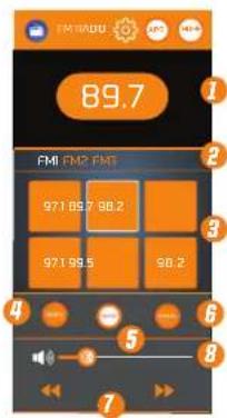 89.7 971 097 98.2 971 99.5 98.2