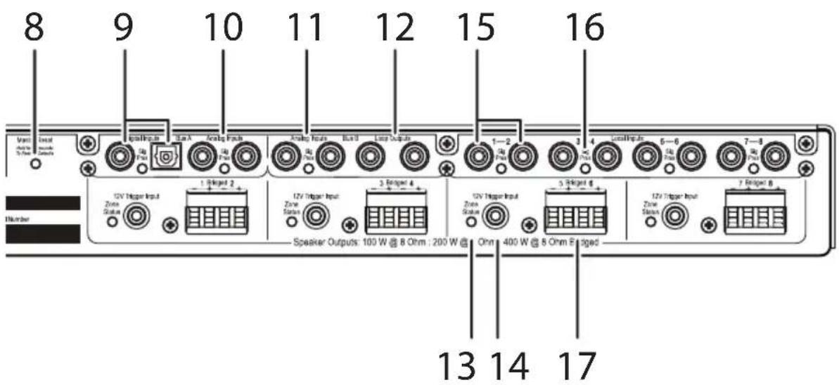 8 9 10 11 12 15 16 Vant Add to To Power Signal Input Lack Analog Inputs Analog Inputs Bus 0 Laser Outputs 1—2 2 4 Local Inputs 6—6 7—8 Zone Status 1 Rigged 2 12V Trigger Input 3 Rigged 4 12V Trigger Input Zone Status Speaker Outputs: 100 W @ 8 Ohm ; 200 W @ Ohm 400 W @ 8 Ohm Engaged Zone Status 13 14 17