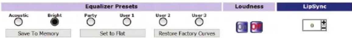 Equalizer Presets Acoustic Bright Party User 1 User 2 User 3 Save To Memory Set to Flat Restore Factory Curves Loudness LipSync 0