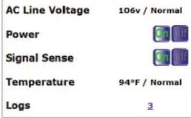 AC Line Voltage 106v / Normal Power Signal Sense Temperature 94°F / Normal Logs 3