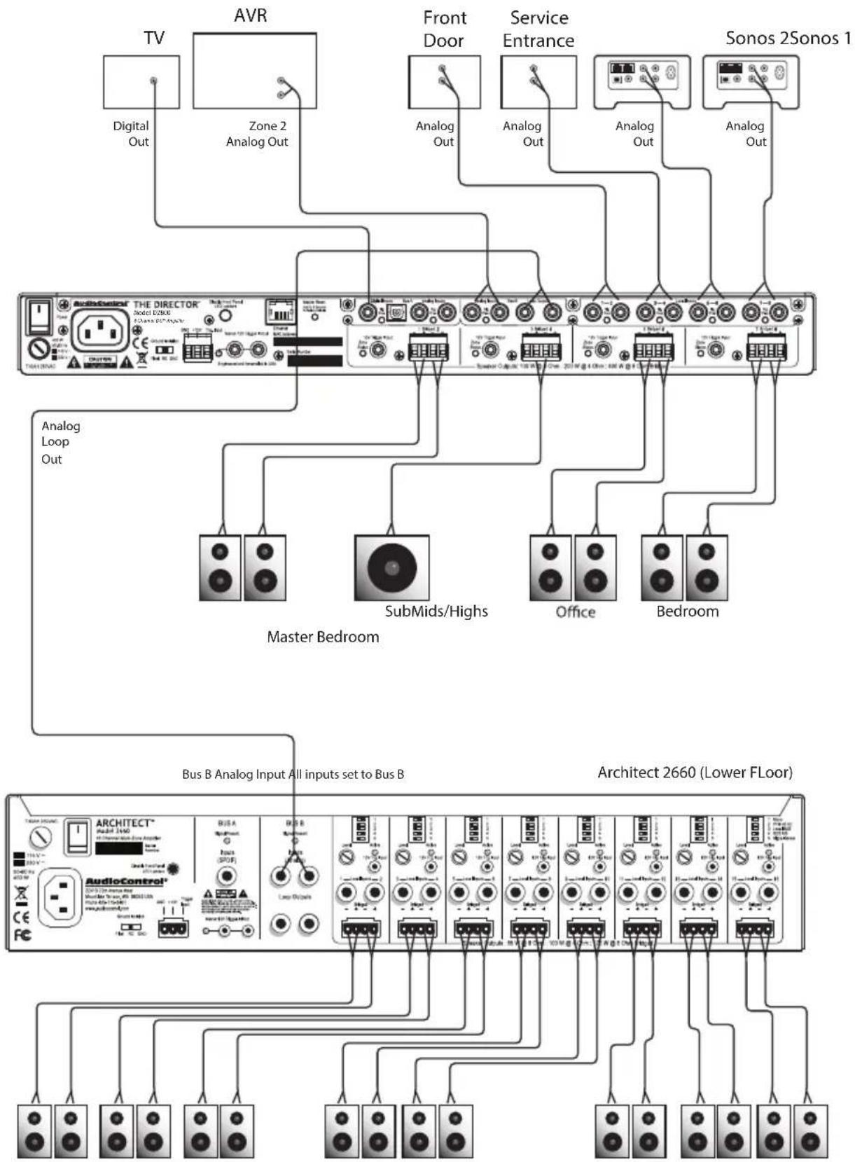 AudioControl The Director Model D2800 - Installation Examples - 2