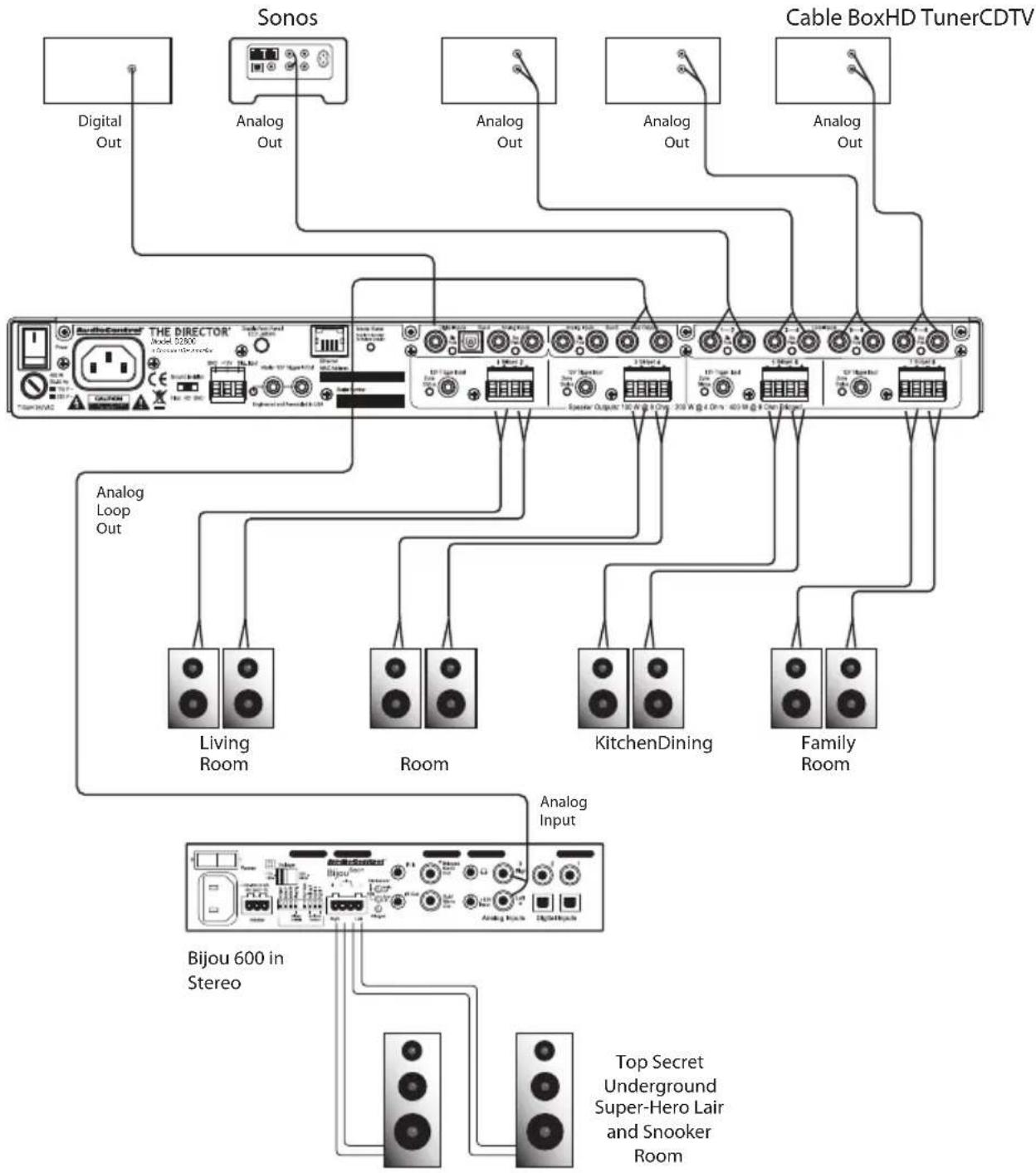 AudioControl The Director Model D2800 - Installation Examples - 3