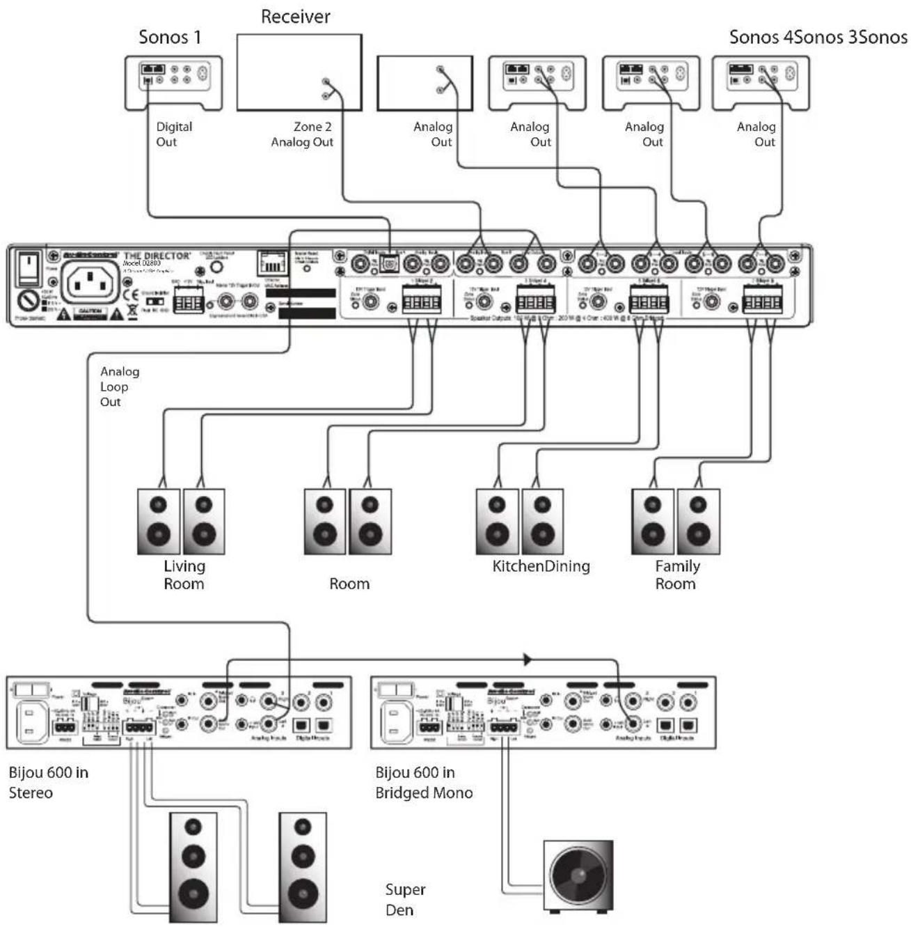 AudioControl The Director Model D2800 - Installation Examples - 1