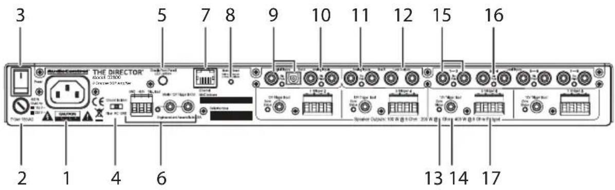 3 5 7 8 9 10 11 12 15 16 2 1 4 6 13 14 17