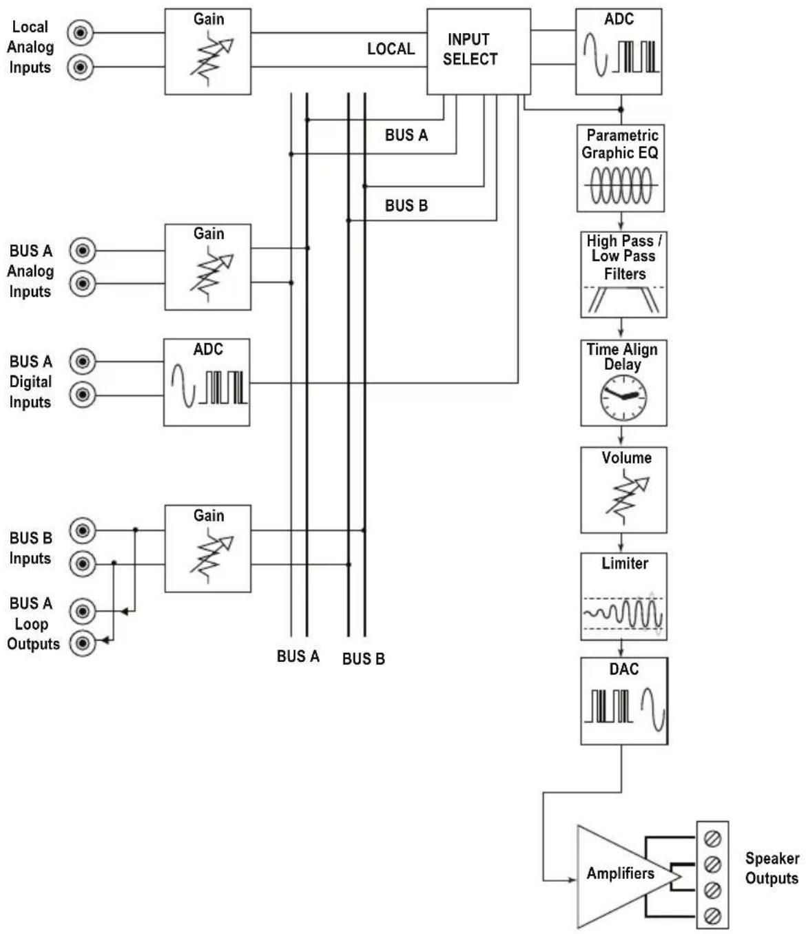 AudioControl The Director Model D2800 - Is an in-wall volume control rated at 100 Watts (continuous) adequate? - 1