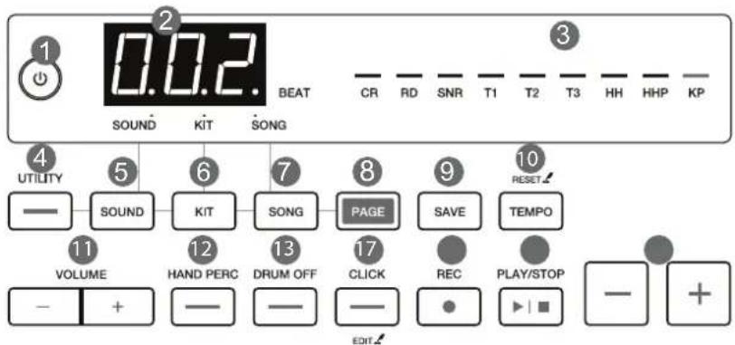 Pyle PTED09 - Front Panel - 1