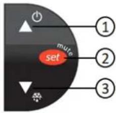 ① ② ③ mute set