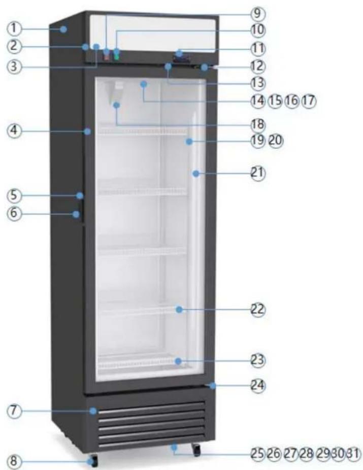 Premium Levella PFV127DX - Componentes - 1