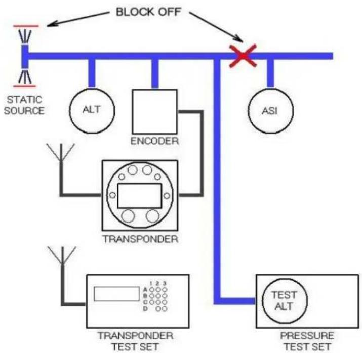 Microair T2000ADSB - IFR6000 Test Procedure - 1