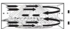 Café CVM517P2MS1 - Heat Source - 1