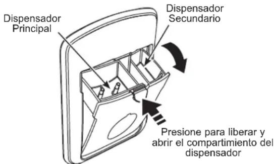 Dispensador Principal Dispensador Secundario Presione para liberar y abrir el compartimiento del dispensador