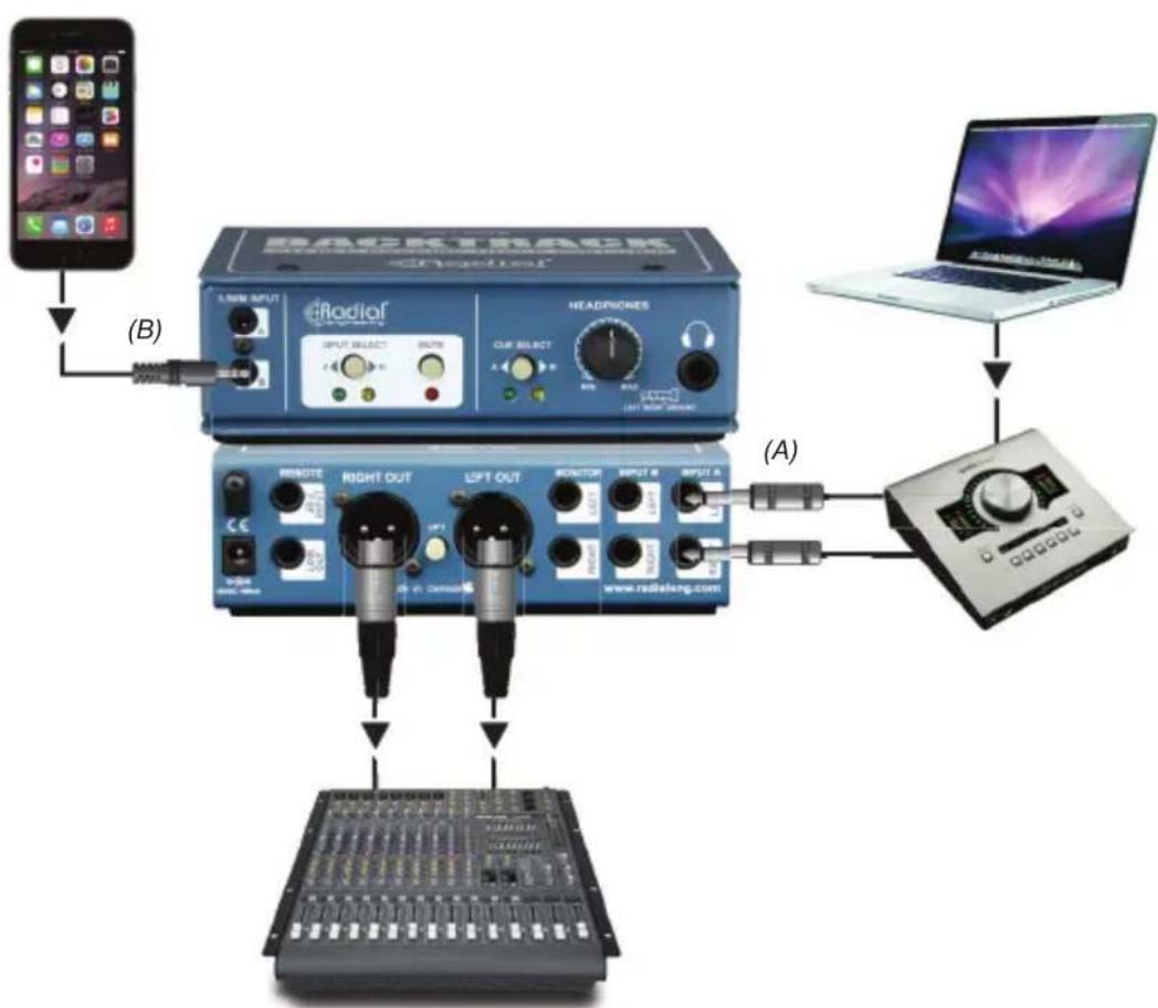 Radial Engineering Backtrack - Connecting Your Playback Sources - 1