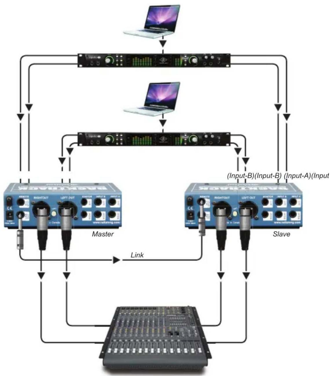 Radial Engineering Backtrack - LINKING MULTIPLE UNITS - 1