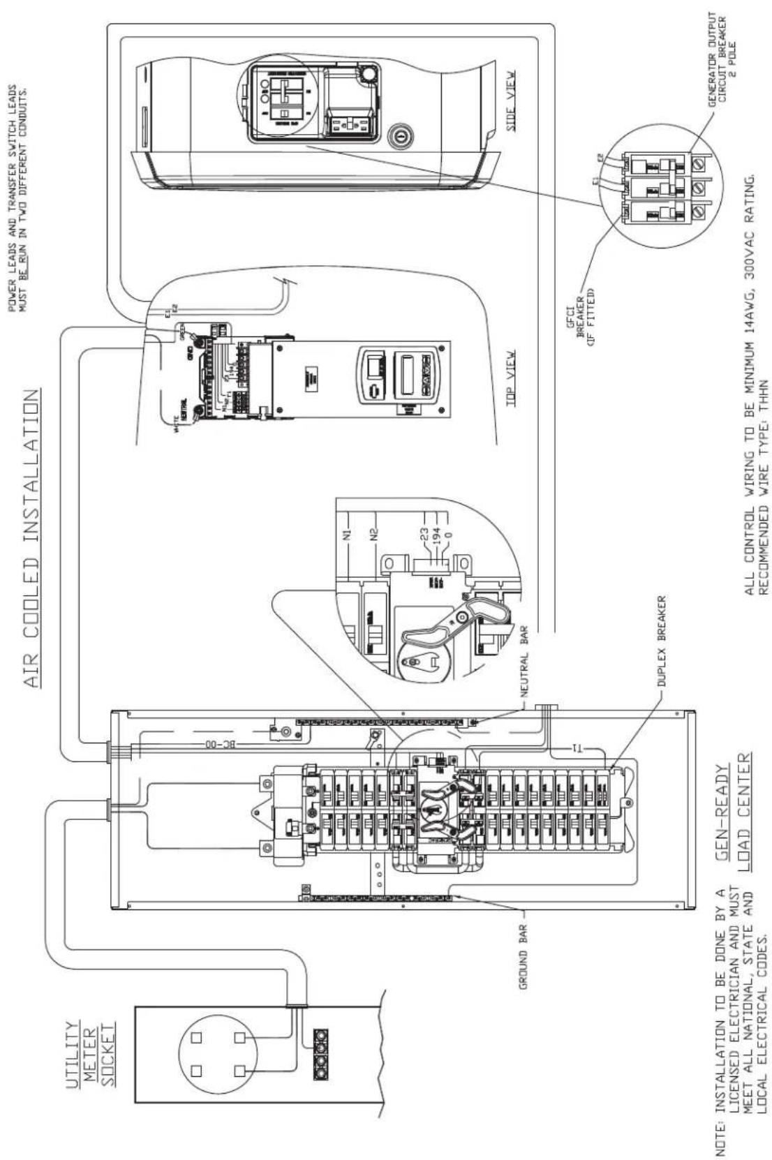 AIR COOLED INSTALLATION UTILITY METER SOCKET POWER LEADS AND TRANSFER SWITCH LEADS MUST BE RUN IN TWO DIFFERENT CONDUITS. GND N1 N2 23 194 0 NEUTRAL BAR DUPLEX BREAKER TOP VIEW SIDE VIEW GFCI BREAKER (IF FITTED) GENERATOR OUTPUT CIRCUIT BREAKER 2 POLE NOTE: INSTALLATION TO BE DONE BY A GEN-READY LOAD CENTER LICENSED ELECTRICIAN AND MUST MEET ALL NATIONAL, STATE AND LOCAL ELECTRICAL CODES. ALL CONTROL WIRING TO BE MINIMUM 14AWG, 300VAC RATING. RECOMMENDED WIRE TYPE: THHN