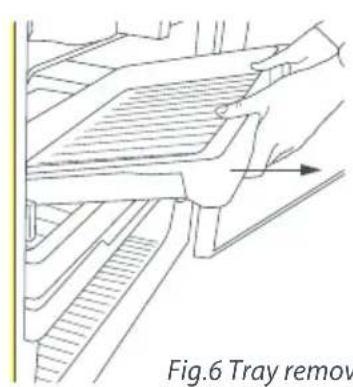Fig.6 Tray remov