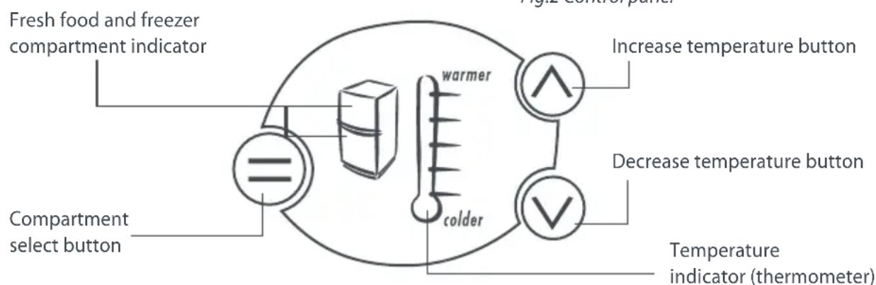 Fresh food and freezer compartment indicator Increase temperature button wärmer Decrease temperature button colder Compartment select button Temperature indicator (thermometer)