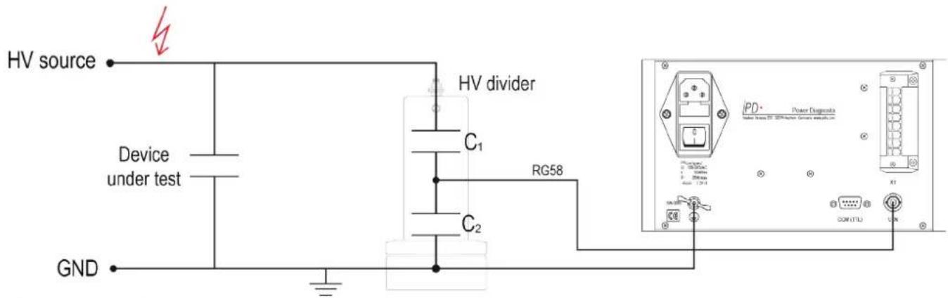 Megger PD HVcompact - Installation - 1