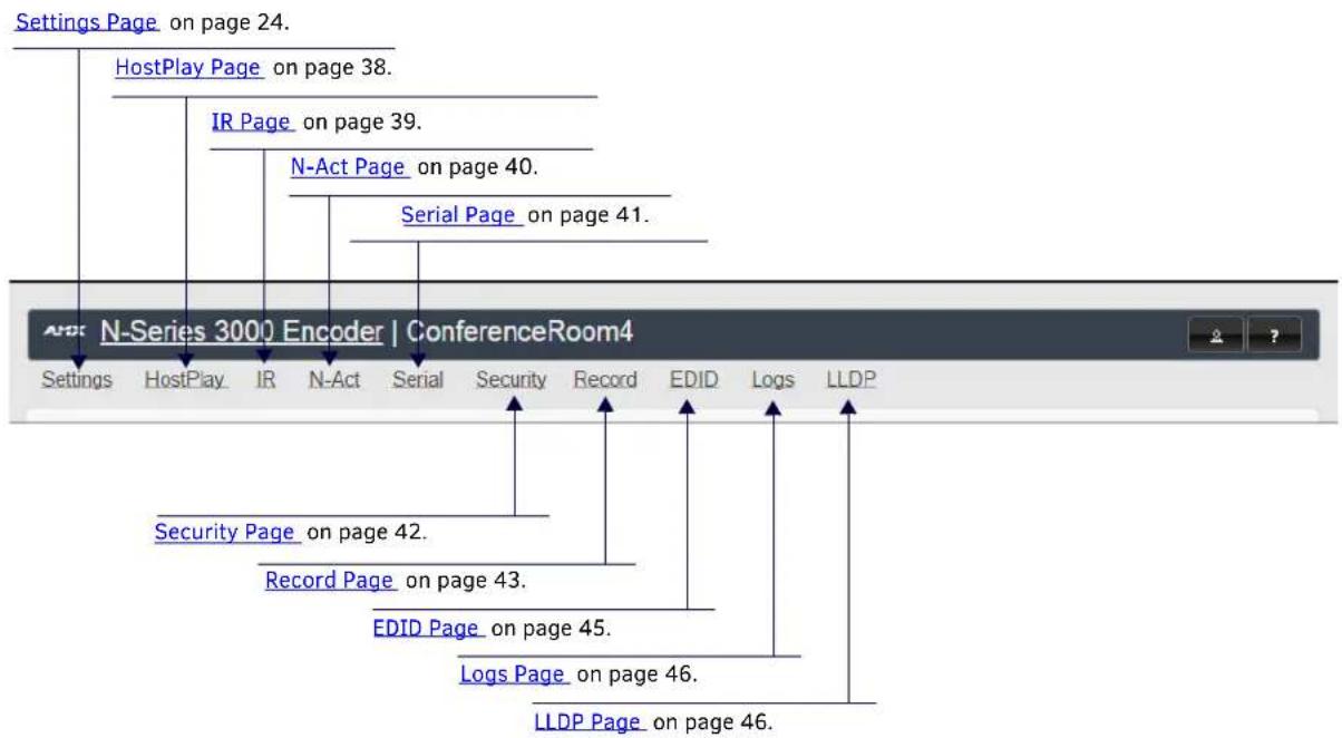 Settings Page on page 24. HostPlay Page on page 38. IR Page on page 39. N-Act Page on page 40. Serial Page on page 41. AND: N-Series 3000 Encoder | ConferenceRoom4 Settings HostPlay IR N-Act Serial Security Record EDID Logs LLDP Security Page on page 42. Record Page on page 43. EDID Page on page 45.…