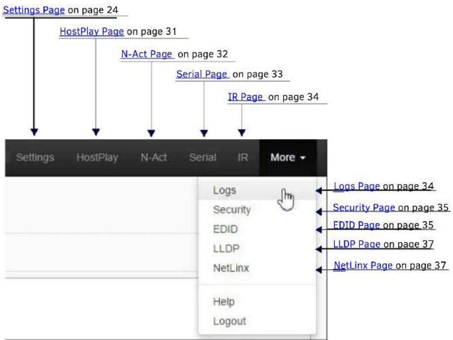 Settings Page on page 24 HostPlay Page on page 31 N-Act Page on page 32 Serial Page on page 33 IR Page on page 34 Settings HostPlay N-Act Serial IR More Logs Logs Page on page 34 Security Security Page on page 35 EDID EDID Page on page 35 LLDP (LLDP Page on page 37) NetLinx NetLinx Page on page 37 Help Logout