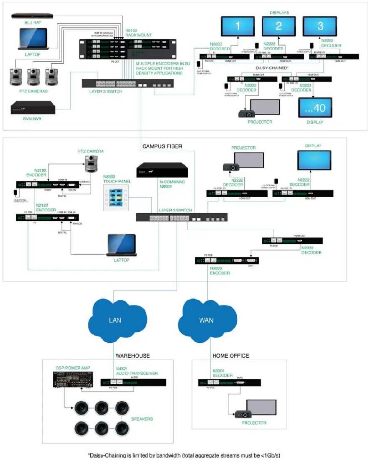 AMX NMX-DEC-N2212 - Application Examples - 5
