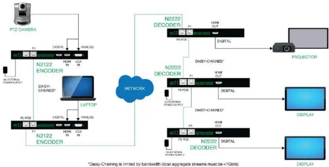 AMX NMX-DEC-N2212 - Application Examples - 4