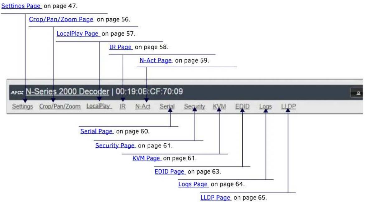 Settings Page on page 47. Crop/Pan/Zoom Page on page 56. LocalPlay Page on page 57. IR Page on page 58. N-Act Page on page 59. Settings Crop/Pan/Zoom LocalPlay IR N-Act Serial Security KVM EDID Logs LLDP Serial Page on page 60. Security Page on page 61. KVM Page on page 61. EDID Page on page 63. Logs Page on page 64. LLDP Page on page 65.