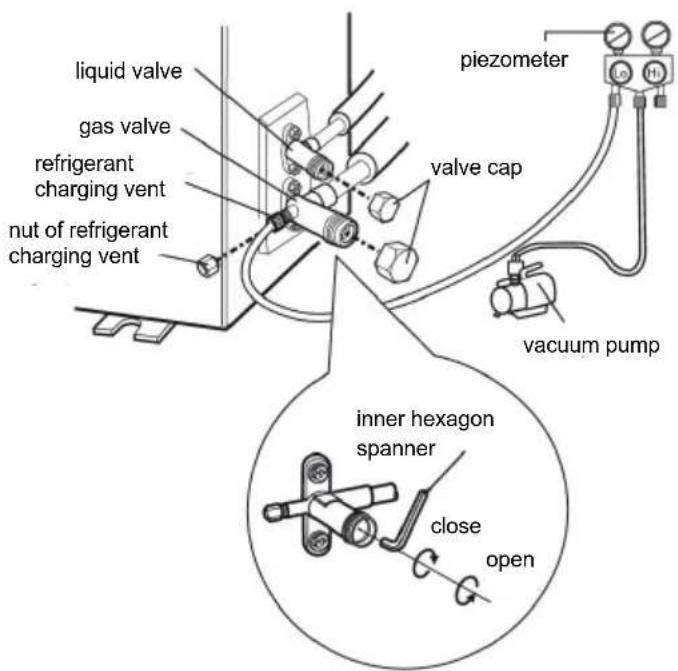 Toyotomi TAN/TAG-A18SC - Use vacuum pump - 1
