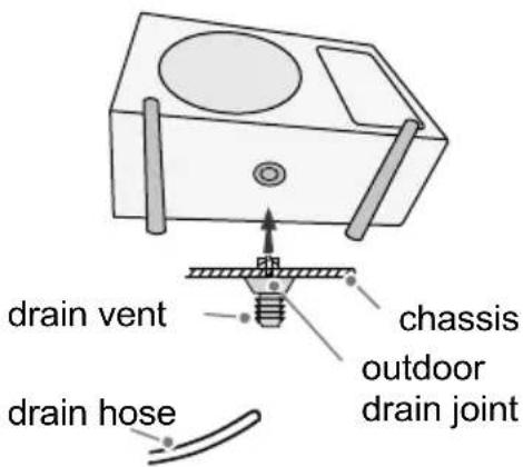 Toyotomi TAN/TAG-A18SC - Step two: Install drain joint (only for some models) - 1