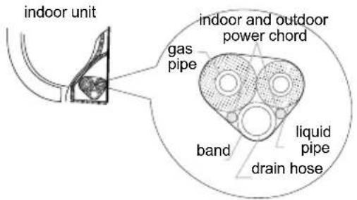 Toyotomi TAN/TAG-A18SC - Step eight: Bind up pipe - 1