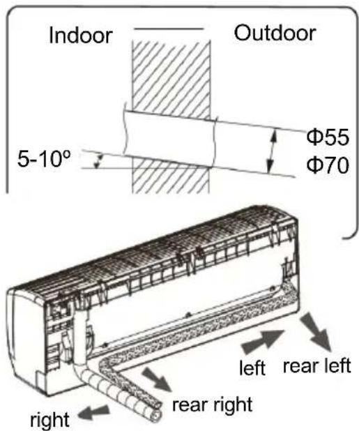 Toyotomi TAN/TAG-A18SC - Step four: Outlet pipe - 1