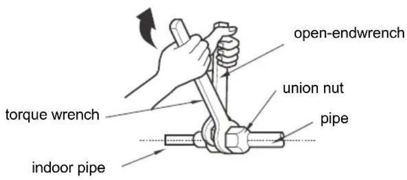 Toyotomi TAN/TAG-A18SC - Step five: Connect the pipe of indoor unit - 1