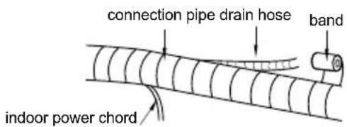 Toyotomi TAN/TAG-A18SC - Step eight: Bind up pipe - 2