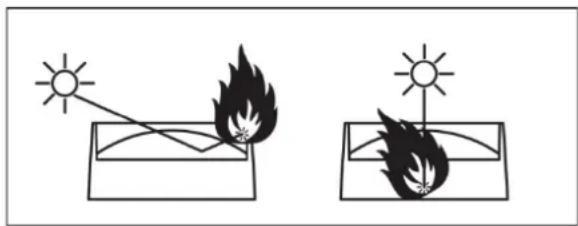 Two diagrams showing a sun shining on a flame inside a container, with no text or symbols present.