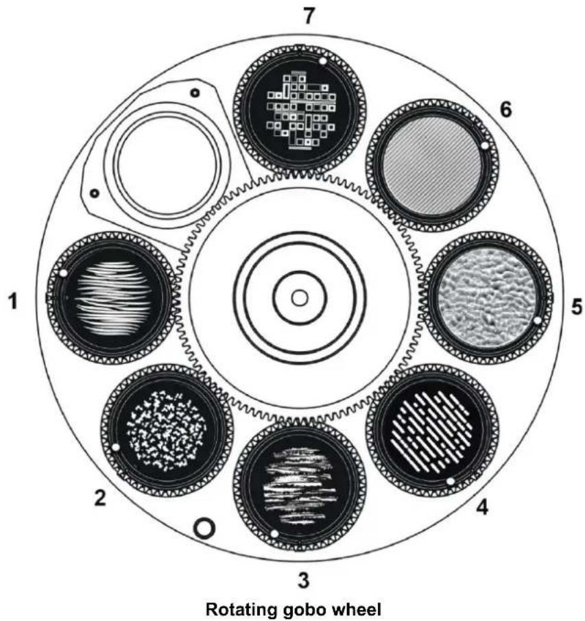 1 2 3 4 5 6 7 Rotating gobo wheel