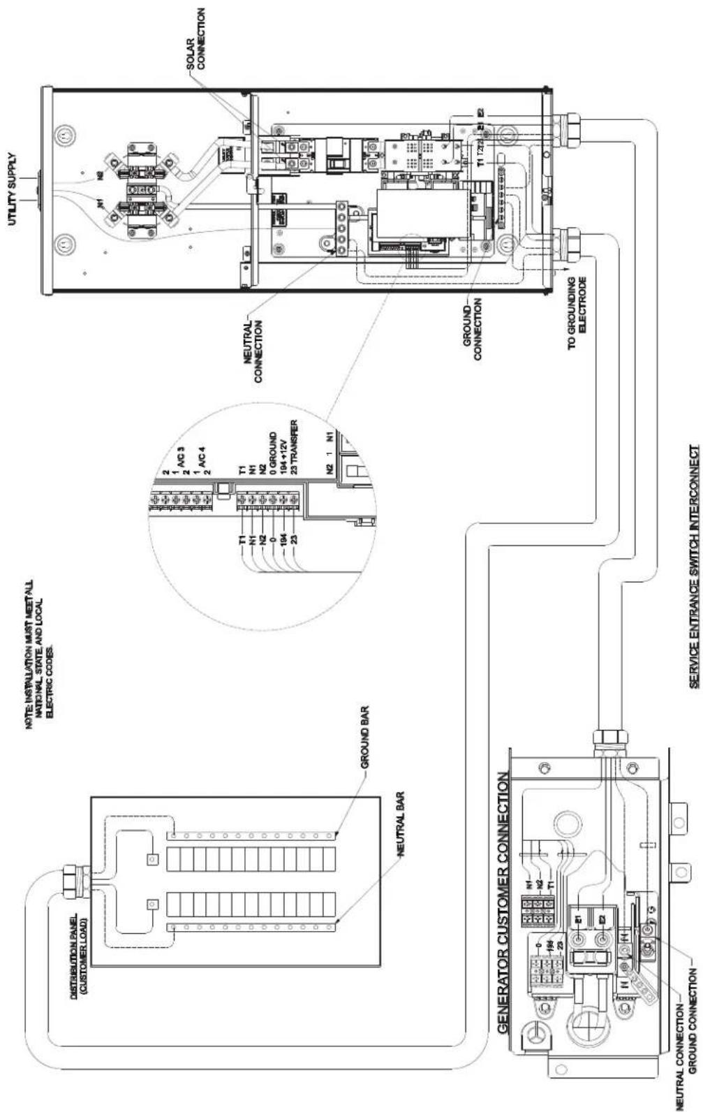 DISTRIBUTION PANEL (CUSTOMER LOAD) NOTE: INSTALLATION MUST MEETALL NATIONAL, STATE, AND LOCAL ELECTRIC CODES. NEUTRAL BAR GROUNDBAR 2 1 A/C 3 2 1 A/C 4 T1 N1 N2 0 GROUND 194 +12V 23 TRANSFER N2 1 N1 NEUTRAL CONNECTION SOLAR CONNECTION GROUNDB CONNECTION TO GROUNDING ELECTRODE GENERATOR CUSTOMER CONNECTION NEUTRAL CONNECTION — GROUND CONNECTION SERVICE ENTRANCE SWITCH INTERCONNECT