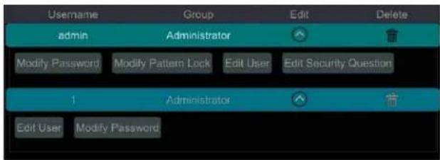 Username admin Group Administrator Edit Delete Modify Password Modify Pattern Lock Edit User Edit Security Question 1 Administrator Edit User Modify Password