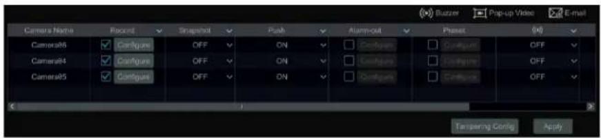 Camera Name Record Snapshot Push Alarm-out Pheset camera86 Configure OFF ON Configure Configure Camera84 Configure OFF ON Configure Configure Camera85 Configure OFF ON Configure Configure Camera86 Configure OFF ON Configure Configure Camera85 Configure OFF Tampering Config Apply