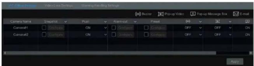 Zoom Camera Name Snapshot Search Play Alarm-out Preset OK SET Camera1 On configurations configurations OFF OFF ON Camera2 On configurations configurations OFF OFF ON
