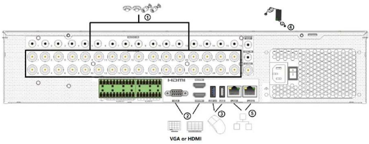 ① ② ③ ④ VGA or HDMI