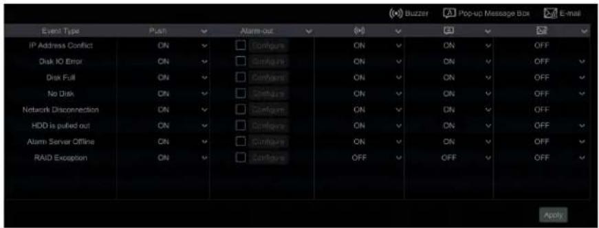 Event Type Push Alarm-out OK ON ON ON ON OFF IP Address Conflict ON Configure ON ON ON OFF Disk IO Error ON Configure ON ON ON OFF Disk Full ON Configure ON ON ON OFF No Disk ON Configure ON ON ON OFF Network Disconnection ON Configure ON ON ON OFF HDD is pulled out ON Configure ON ON ON OFF Alarm Server Offline ON Configure ON ON ON OFF RAID Exception ON Configure OFF OFF Apply