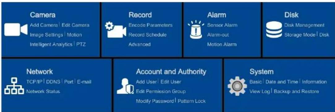 Speco Technologies H40HR - Setup Panel - 1