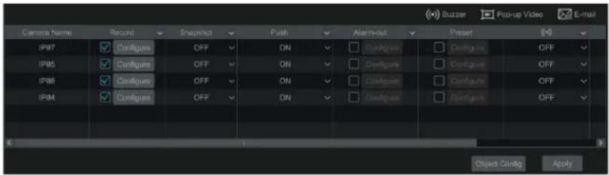 Buzzer Pop-up Video E-mail Camera Name Record Snapshot Push Alarm-out Preset IP87 Configure OFF ON Configure OFF IP85 Configure OFF ON Configure OFF IP86 Configure OFF ON Configure OFF IP84 Configure OFF ON Configure OFF Object Config Apply