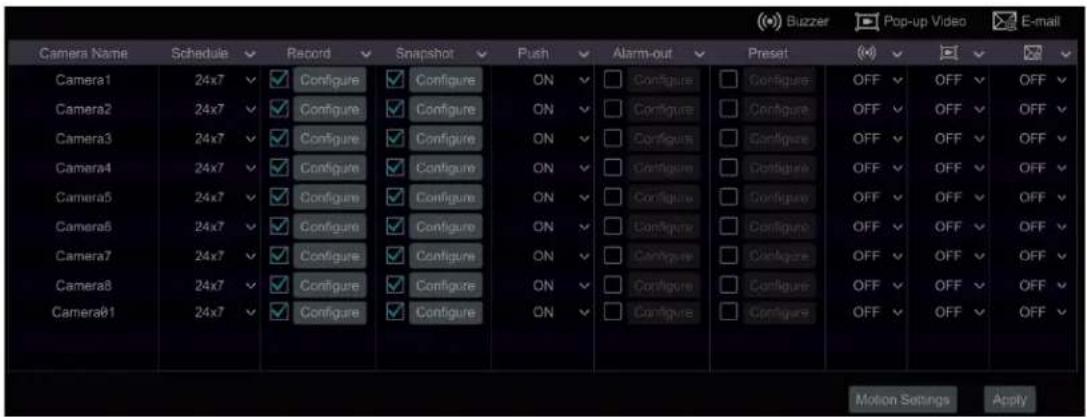 (●) Buzzer Pop-up Video E-mail Camera Name Schedule Record Snapshot Push Alarm-out Preset (○) ▼ ▼ ▼ Camera1 24x7 ✓ Configure ✓ Configure ON ✓ Configure ✓ Configure OFF ✓ OFF ✓ OFF ✓ Camera2 24x7 ✓ Configure ✓ Configure ON ✓ Configure ✓ Configure OFF ✓ OFF ✓ OFF ✓ Camera3 24x7 ✓ Configure ✓ Configure ON ✓ Configure ✓ Configure OFF ✓ OFF ✓ OFF ✓ Camera4 24x7 ✓ Configure ✓ Configure ON ✓ Configure ✓ Configure OFF ✓ OFF ✓ OFF ✓ Camera5 24x7 ✓ Configure ✓ Configure ON ✓ Configure ✓ Configure OFF ✓ OFF ✓ OFF ✓ Camera6 24x7 ✓ Configure ✓ Configure ON ✓ Configure ✓ Configure OFF ✓ OFF ✓ OFF ✓ Camera7 24x7 ✓ Configure ✓ Configure ON ✓ Configure ✓ Configure OFF ✓ OFF ✓ OFF ✓ Camera8 24x7 ✓ Configure ✓ Configure ON ✓ Configure ✓ Configure OFF ✓ OFF ✓ OFF ✓ Camera01 24x7 ✓ Configure ✓ Configure ON ✓ Configure ✓ Configure OFF ✓ OFF ✓ OFF ✓ Motion Settings Apply