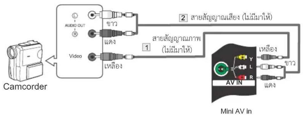 Aconatic 50US500AN - การเชื่อมต่อกล้องวีดีโอ - 1