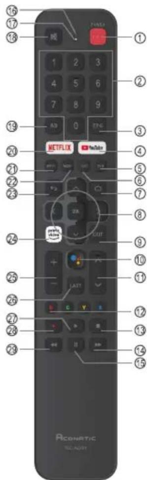 Aconatic 50US500AN - ปุ่ม PRIME VIDEO - 1