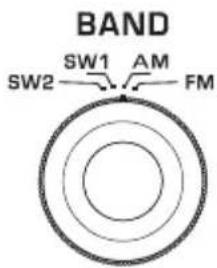 BAND SW1 AM SW2 FM
