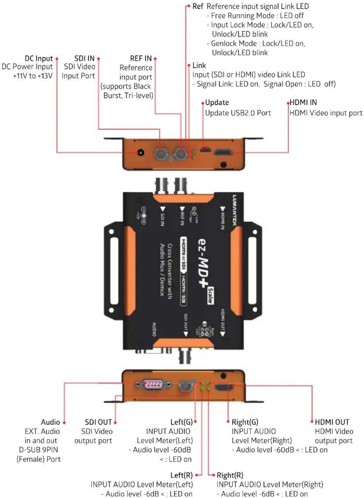 DC Input DC Power Input +11V to +13V SDI IN SDI Video Input Port REF IN Reference input port (supports Black Burst, Tri-level) Ref Reference input signal Link LED - Free Running Mode : LED off - Input Lock Mode : Lock/LED on, Unlock/LED blink - Genlock Mode : Lock/LED on, Unlock/LED blink Link Input (SDI or HDMI) video Link LED - Signal Link: LED on, Signal Open : LED off) Update Update USB2.0 Port HDMI IN HDMI Video input port Audio EXT. Audio in and out D-SUB 9PIN (Female) Port SDI OUT SDI Video output port Left(G) INPUT AUDIO Level Meter(Left) - Audio level -60dB < : LED on Right(G) INPUT AUDIO Level Meter(Right) - Audio level -60dB < : LED on HDMI OUT HDMI Video output port Left(R) INPUT AUDIO Level Meter(Left) - Audio level -6dB < : LED on Right(R) INPUT AUDIO Level Meter(Right) - Audio level -6dB < : LED on