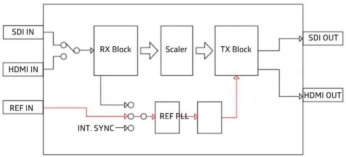 Lumantek ez-MD+ - Interface - 1